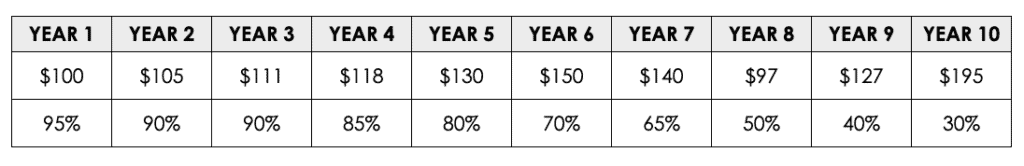 intrinsic-value-table2