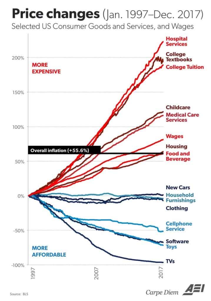 inflation-deflation