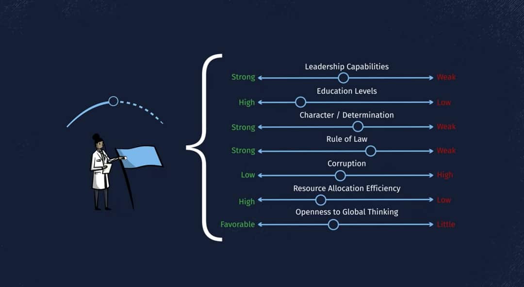 8 Metrics to Empire's Power