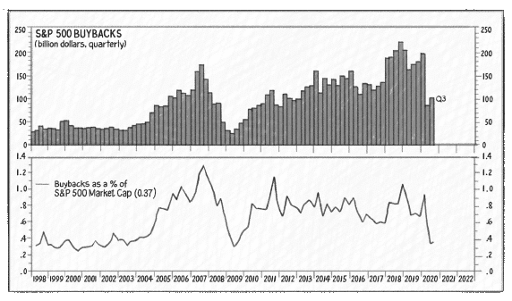 s&p_500_buybacks