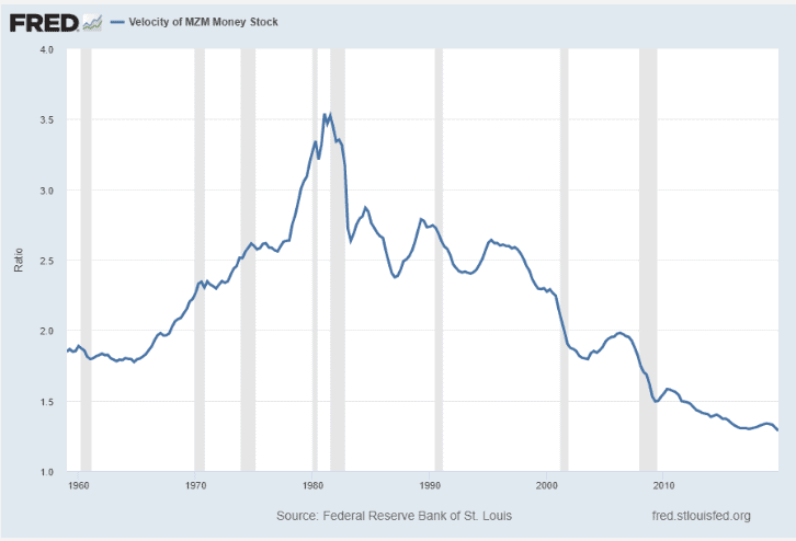 inflation-deflation