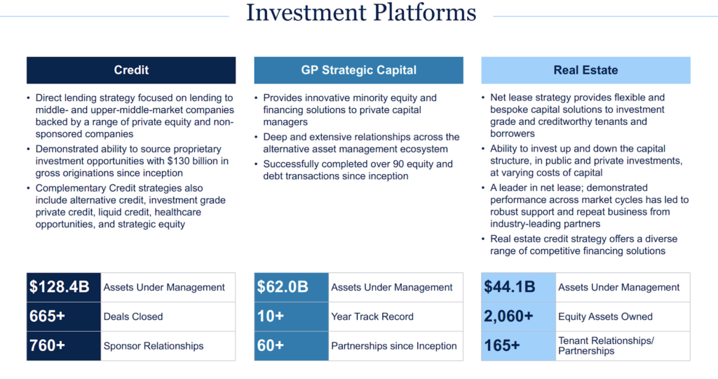 investment platforms
