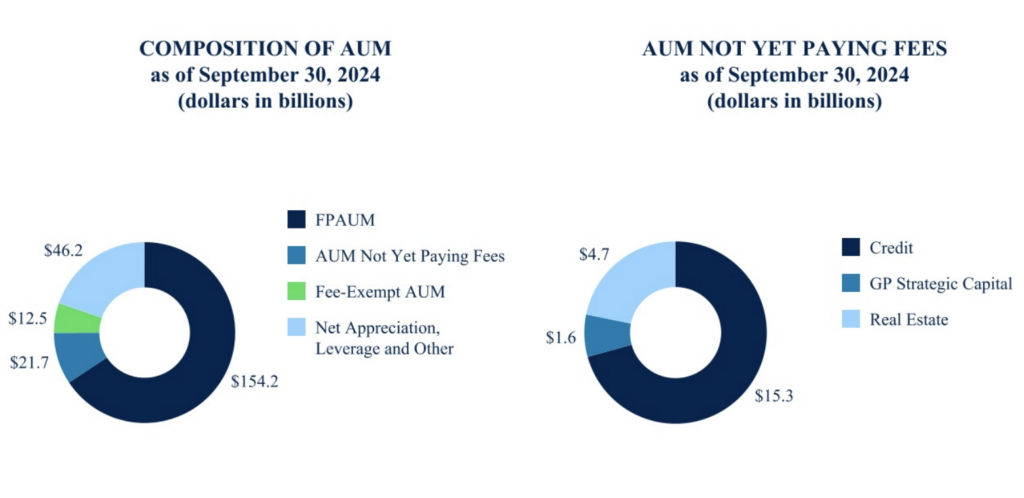 composition of aum