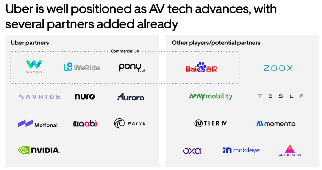 uber's partners
