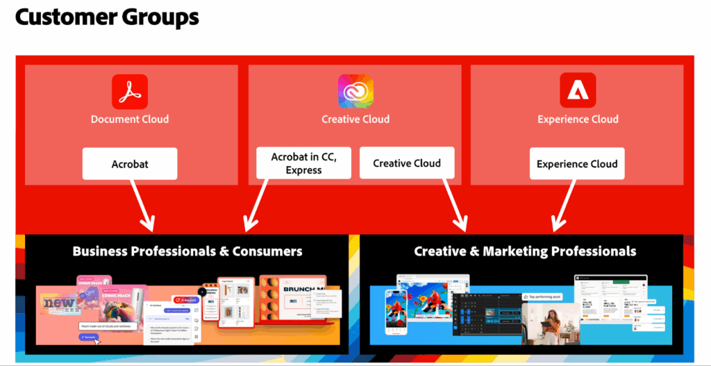 customer groups