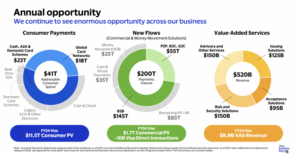 annual opportunity