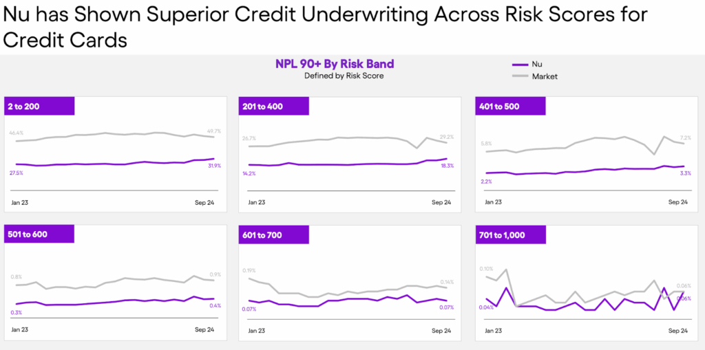 Nubank’s latest filings