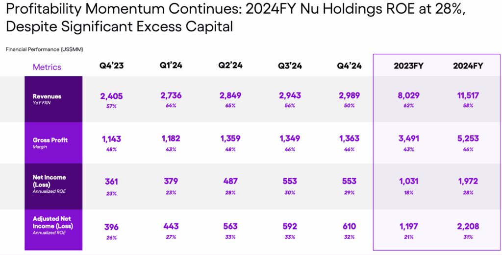 profitability momentum