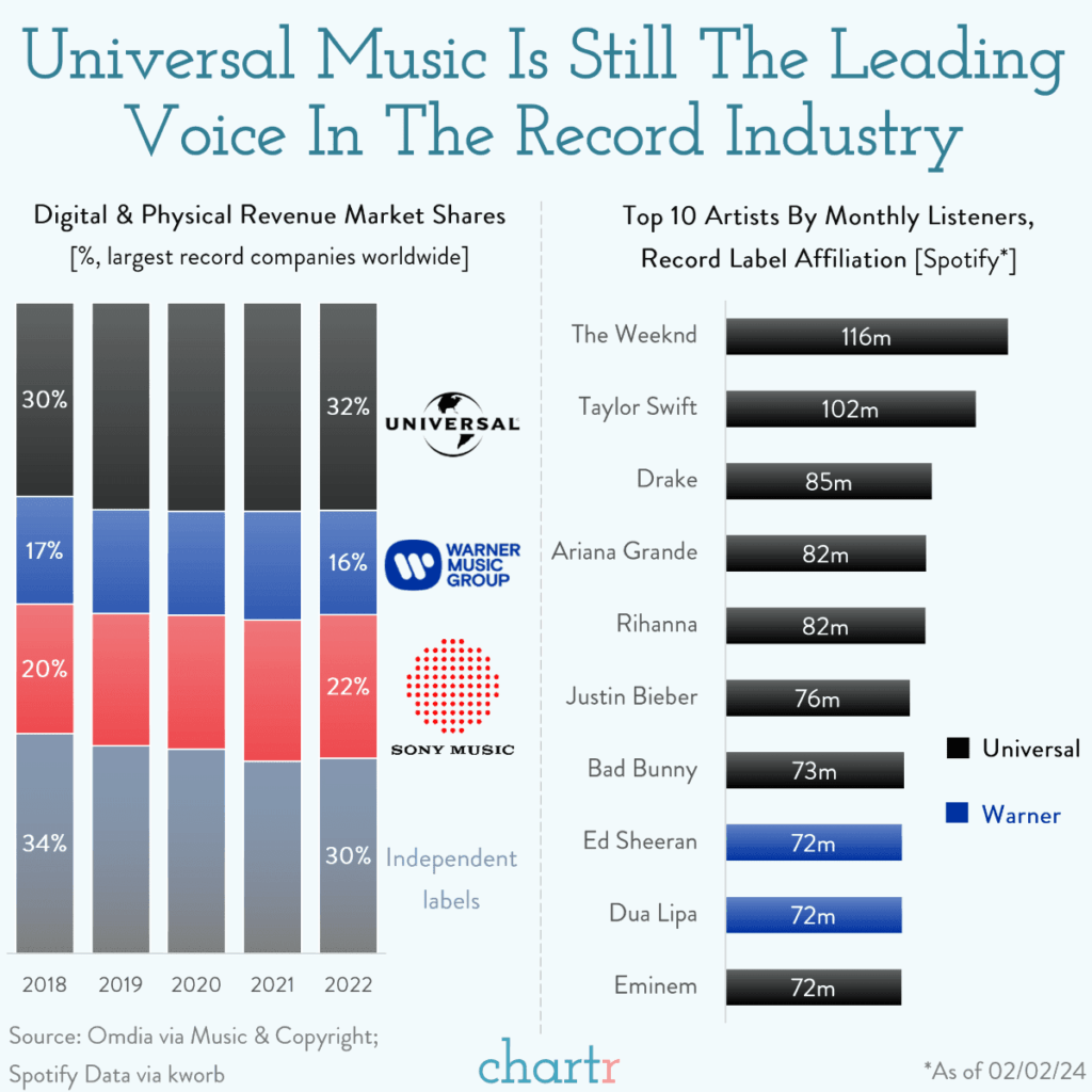 record industry