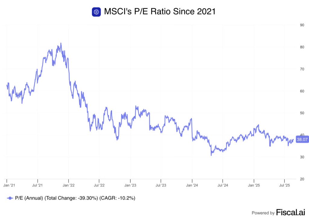 MSCI’s PE ratio MSCI's PE ratio
