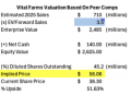 VITL valuation based on peer comps