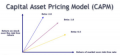 Capital Asset Pricing Model