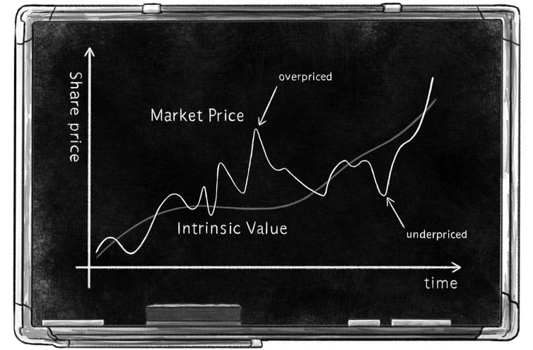 Intrinsic Value of Stocks