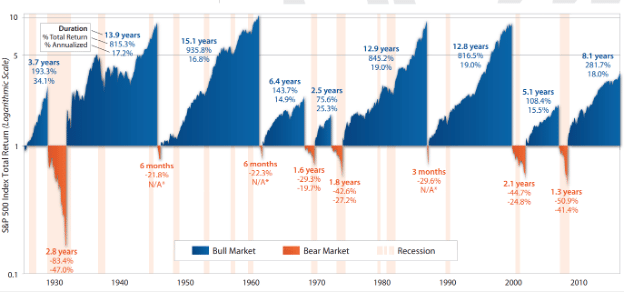 stock market bottom