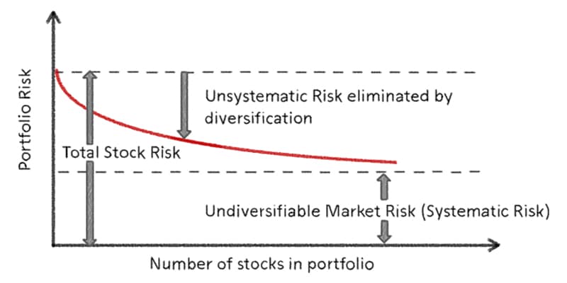 portfolio risk