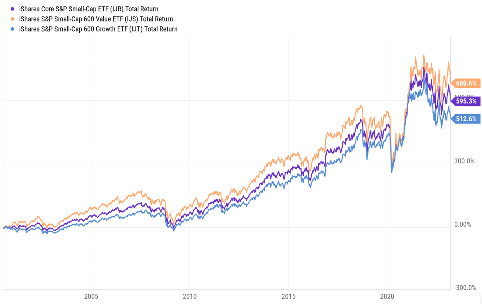 Small cap stock chart comparison