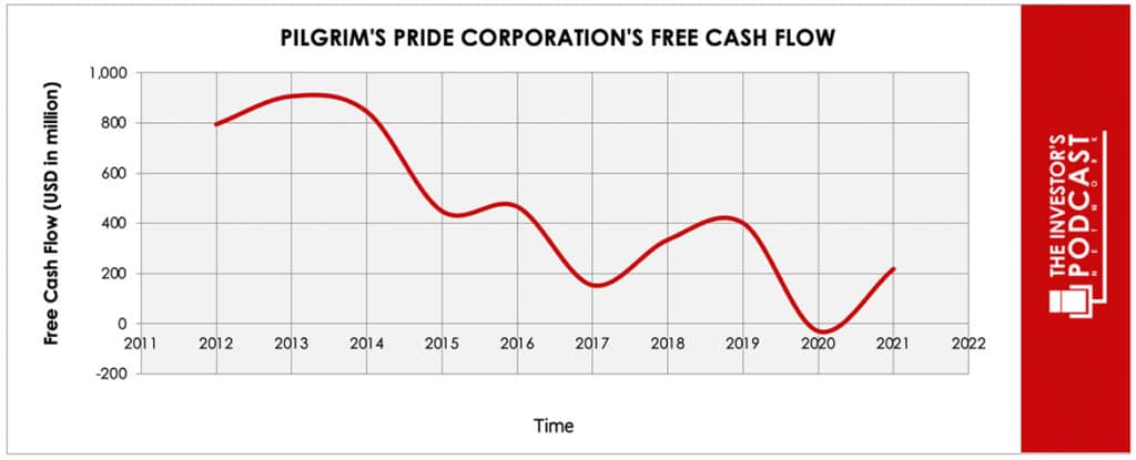 ppc-iva-free-cash-flow