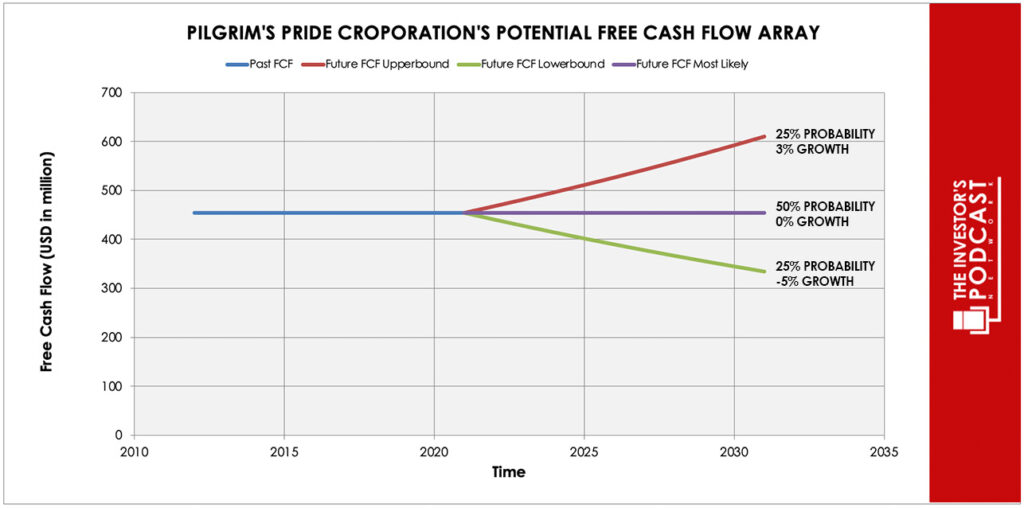 ppc-iva-potential-free-cash-flow-array-second-attempt