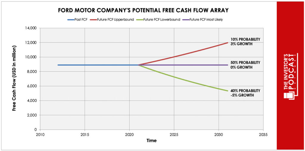 f-iva-potential-free-cash-flow-array-second-attempt