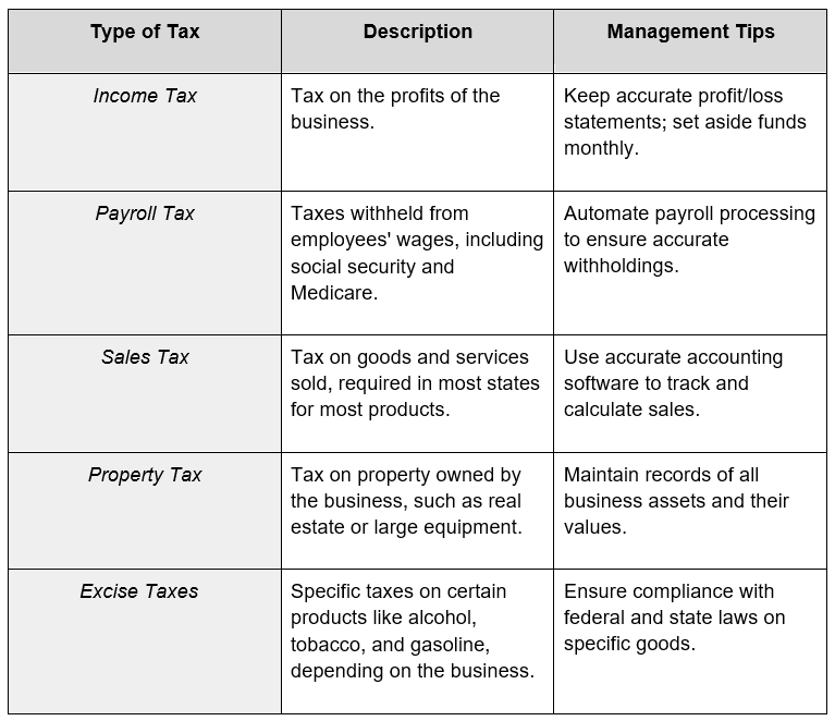 tax types