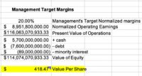management target margins management target margins