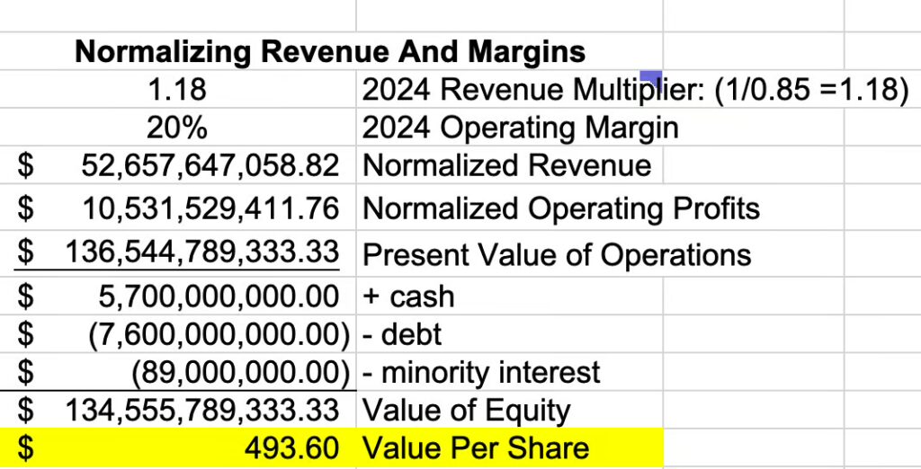 normalizing revenue and margins normalizing revenue and margins