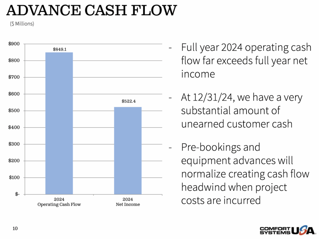 advance cash flow