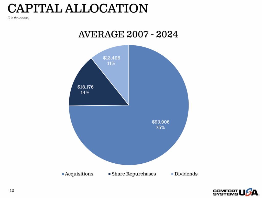 capital allocation capital allocation