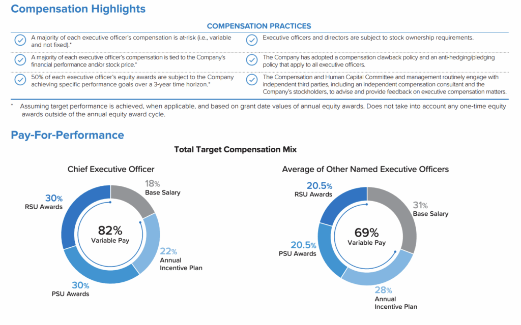 compensation highlights Compensation structure for Comfort Systems’ executives