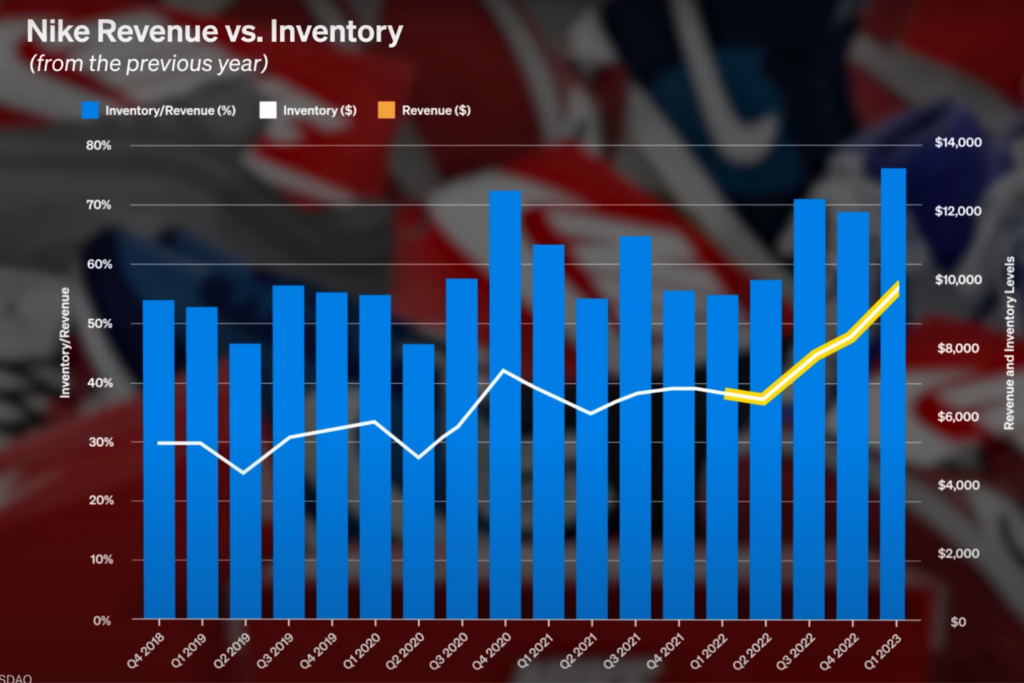 nike revenue vs inventory nike revenue vs inventory