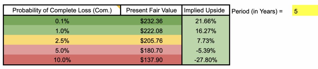probability model TSMC probability model TSMC