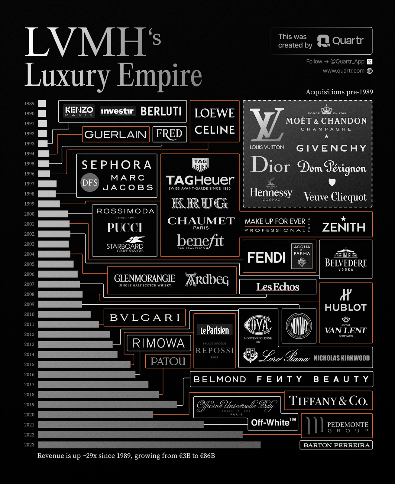 LVMH luxury empire LVMH luxury empire