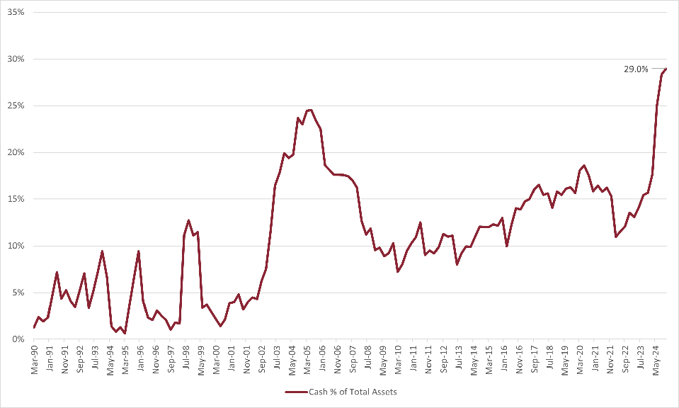 Berkshire’s rising cash pile Berkshire’s rising cash pile