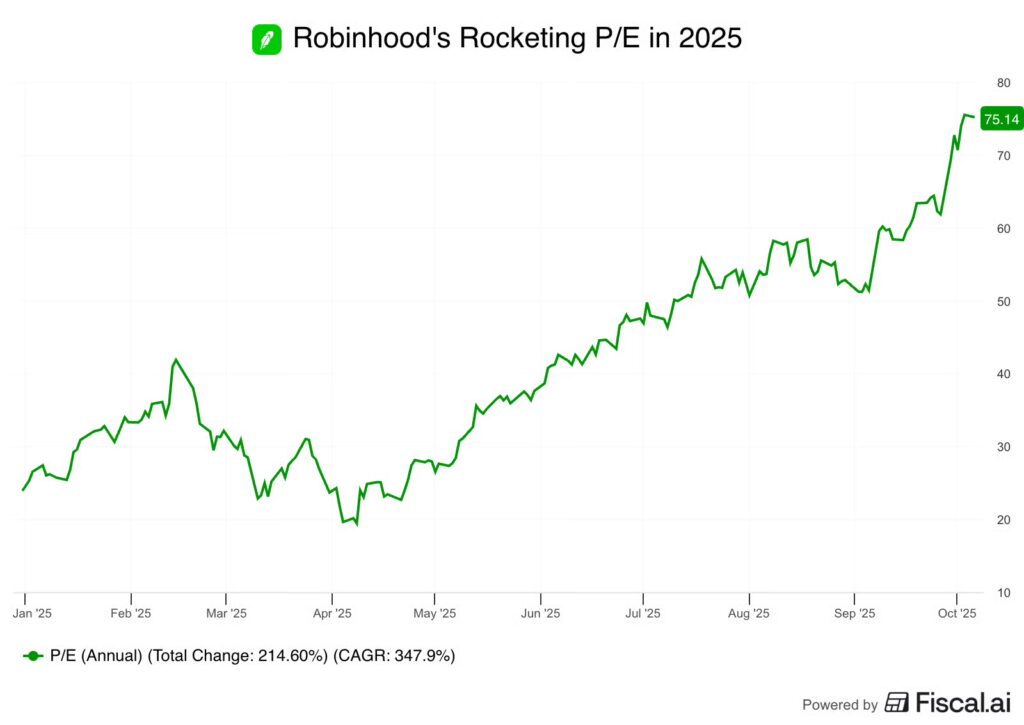 Robinhood PE Robinhood PE