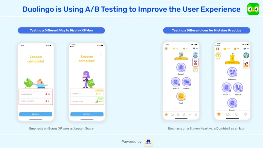 Duolingo AB Testing Duolingo AB Testing