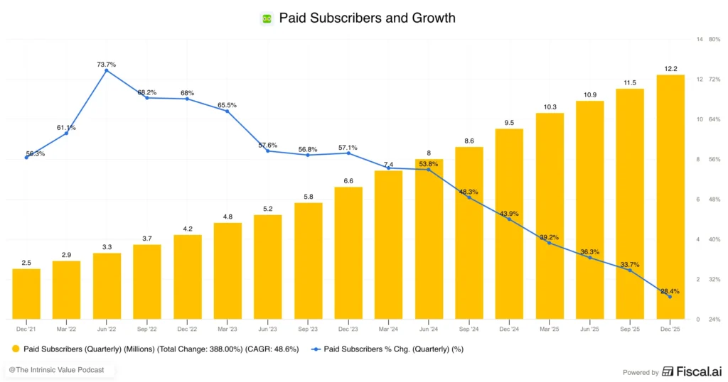 Duolingo paid subscribers growth Duolingo paid subscribers growth