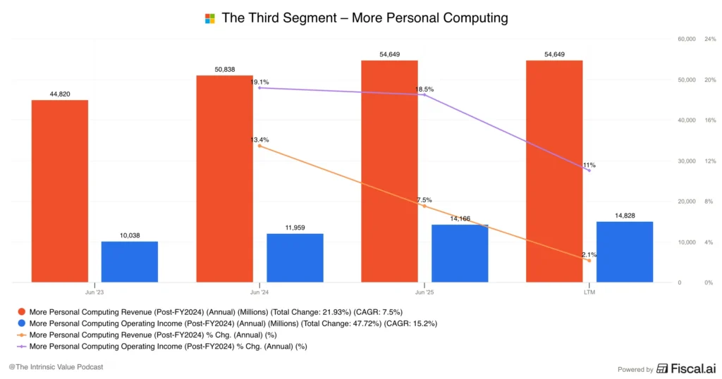 Microsoft personal computing Microsoft personal computing