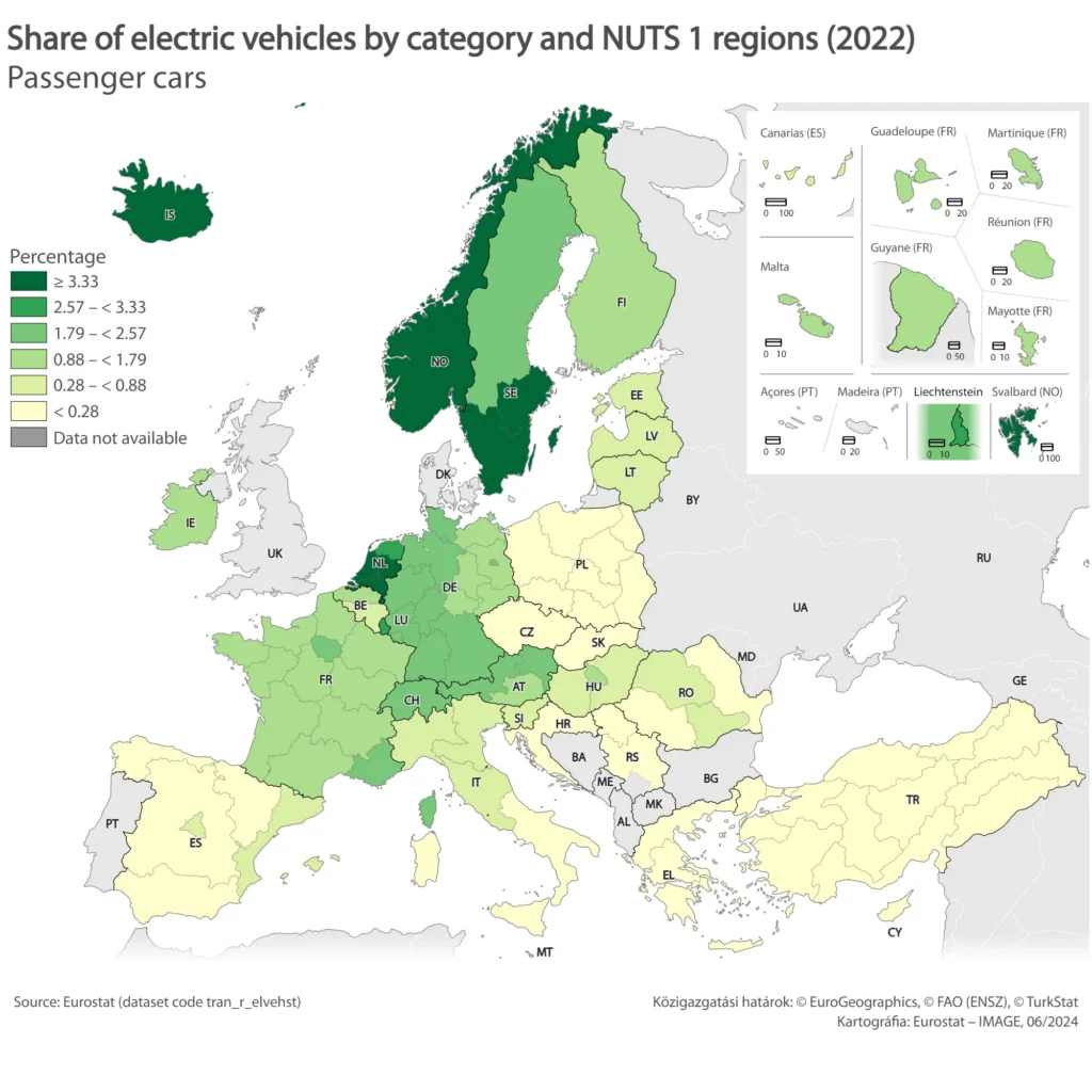 share of EV by category