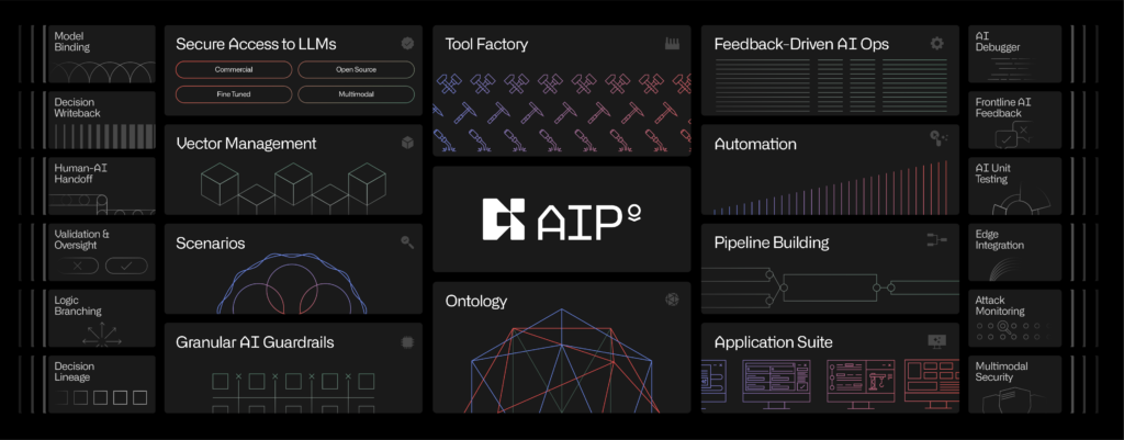 AIP