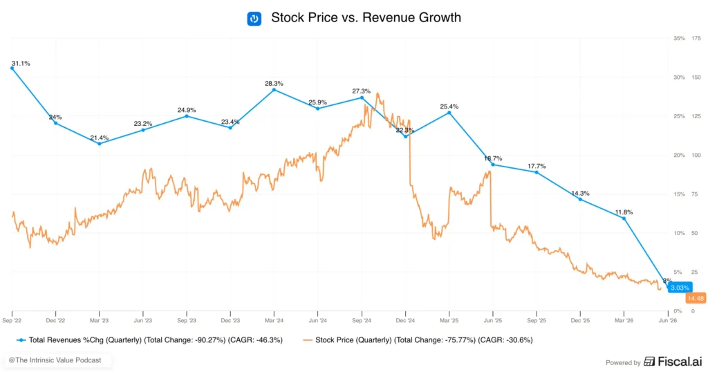 trade desk stock price vs revenue growth trade desk stock price vs revenue growth