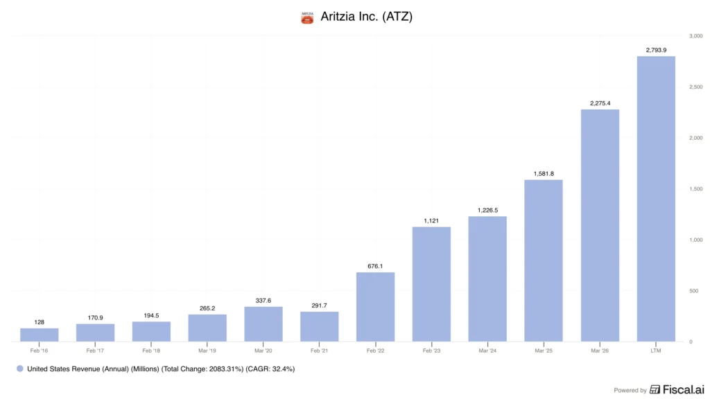 Aritzia-US-revenue