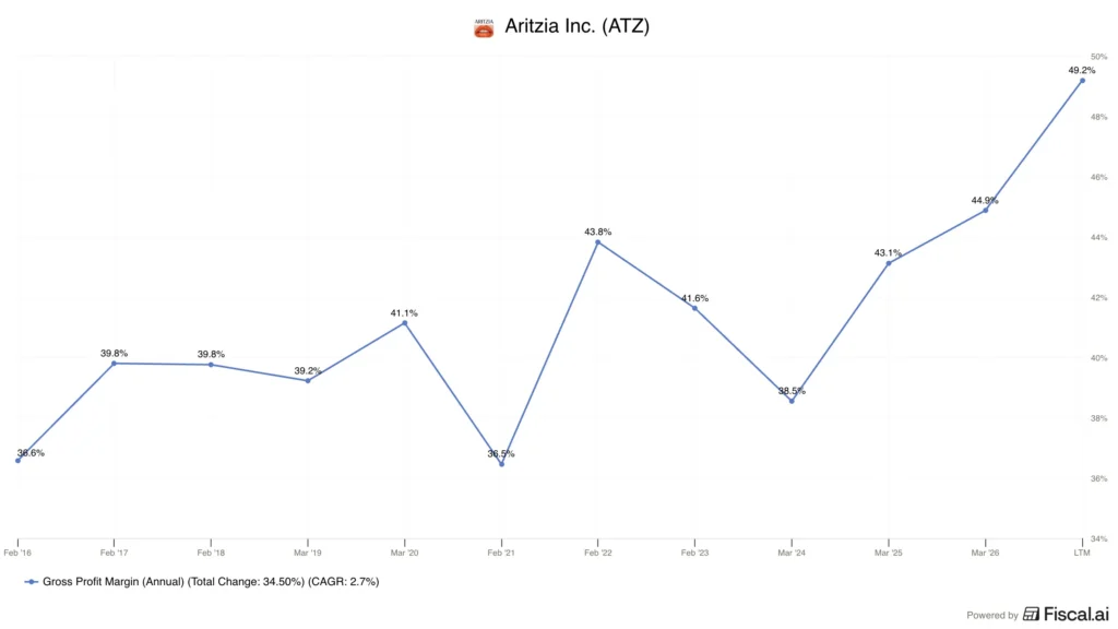 Aritzia-gross-profit-margin
