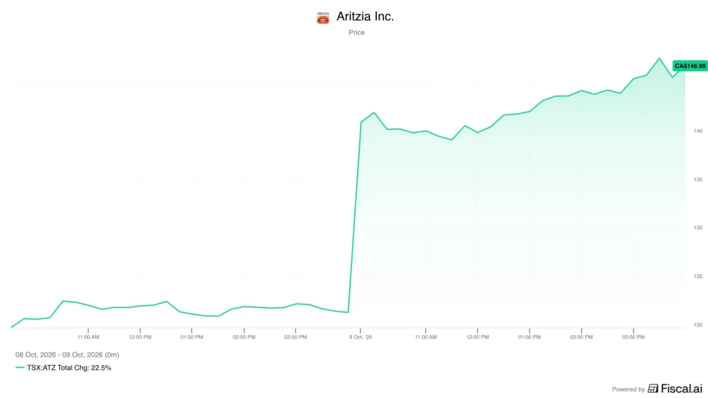 Aritzia-stock-price