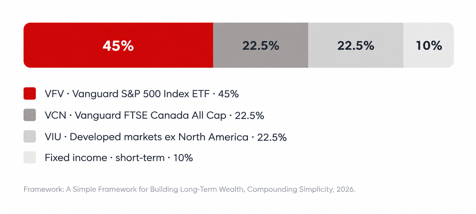 blog-buffett-portfolio-04 dollar cost averaging example