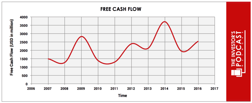what is the intrinsic value of nike stock