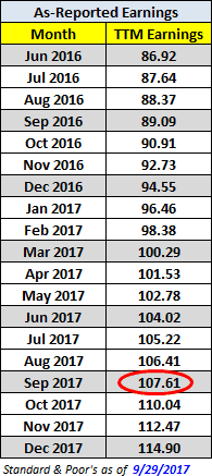 ttm-pe-ratio - The Investor's Podcast Network