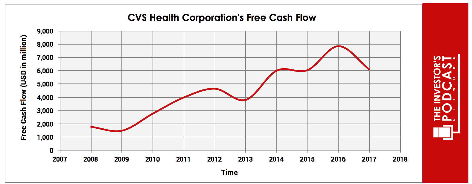 what is cvs health corporation oligopoly market structure