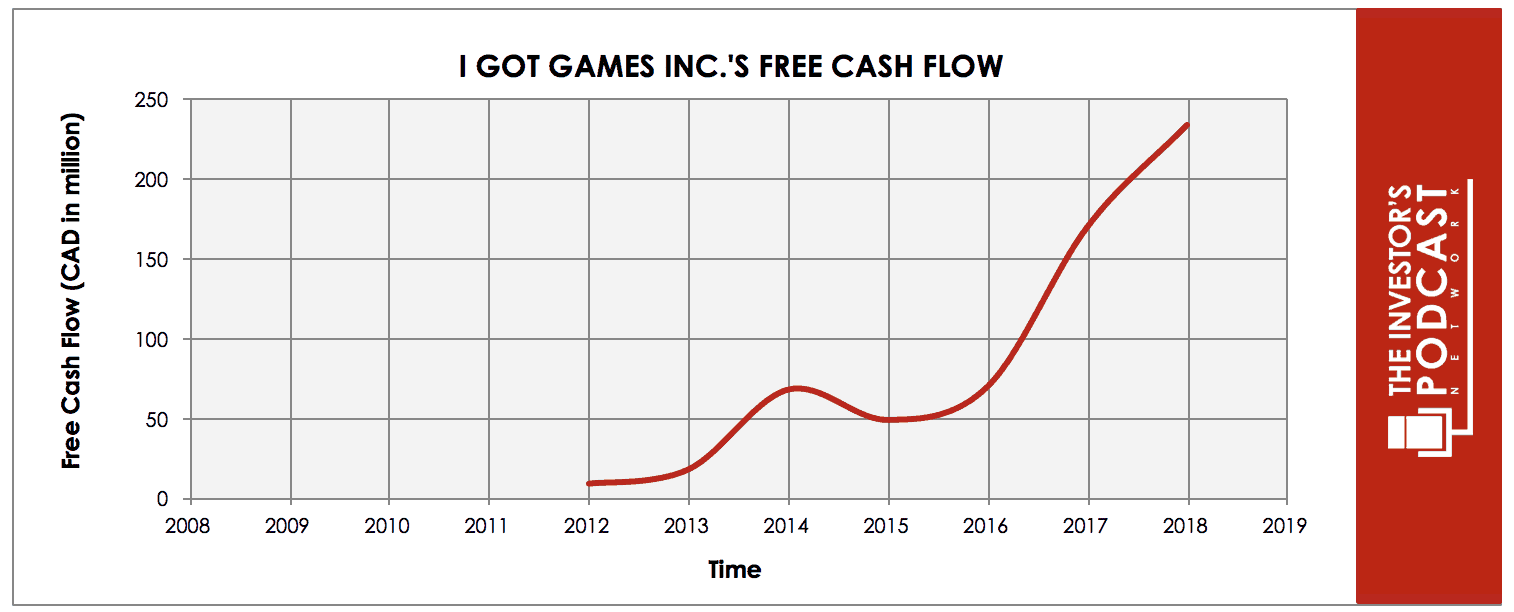 Gaming for Profit: How to Get Paid to Play Games - Freecash