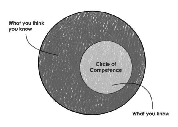 circle-of-competence