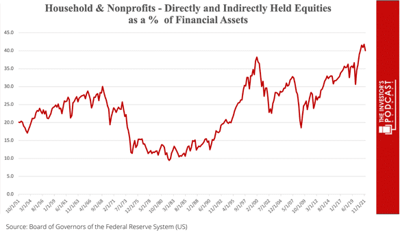 Household and Nonprofits Household and Nonprofits